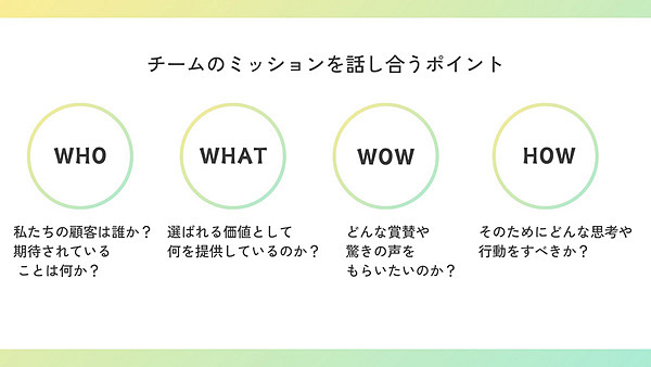 チームの共有の目的を考えてみる