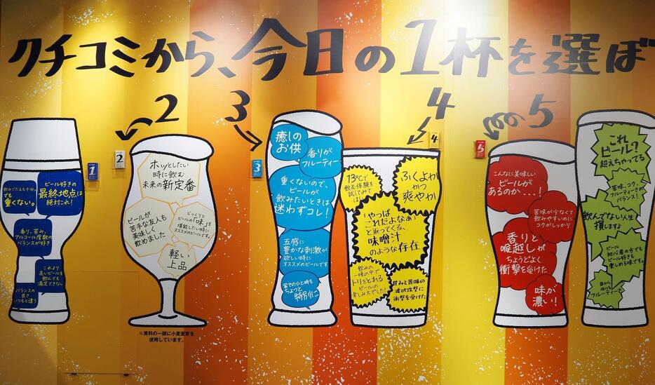 クチコミだけを頼りにビールを選ぶ