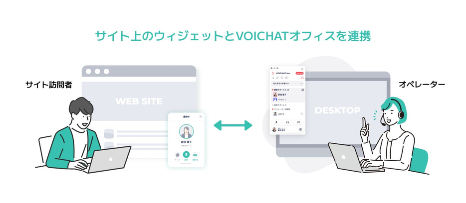 サイト上のウィジェットとVOICHATオフィスを連携