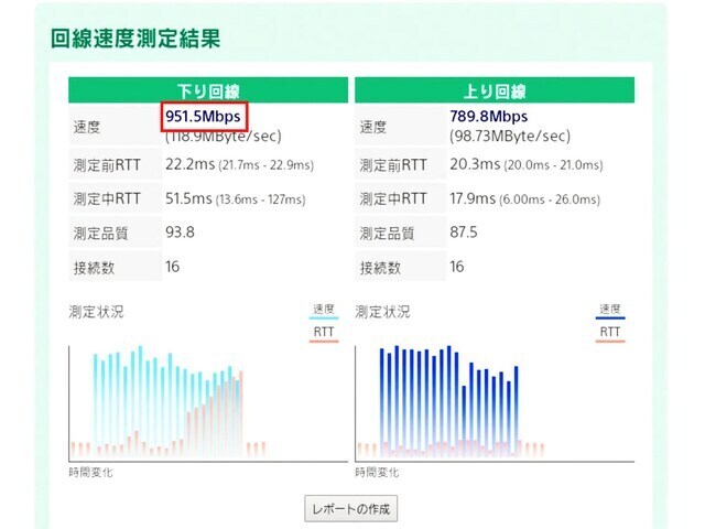 PS5 Proでブラウザを開き、速度測定サイトにて計測