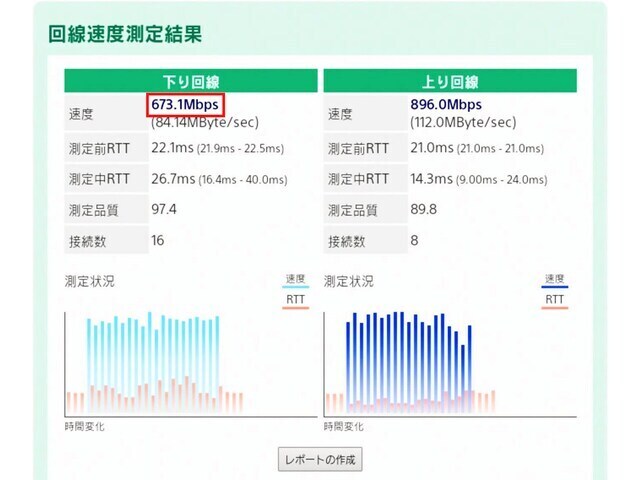 PS5 Proでブラウザを開き、速度測定サイトにて計測