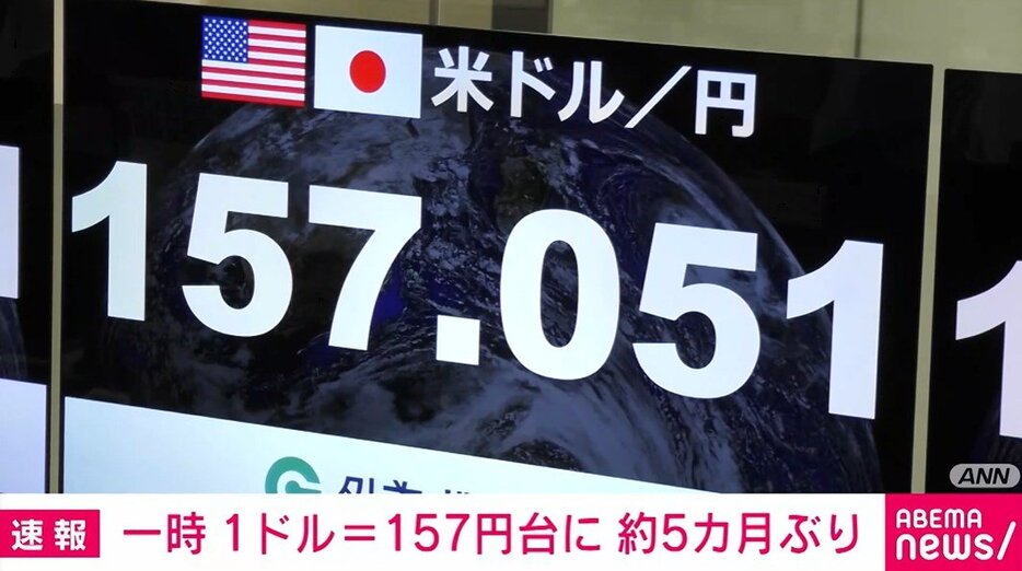 一時1ドル＝157円台に