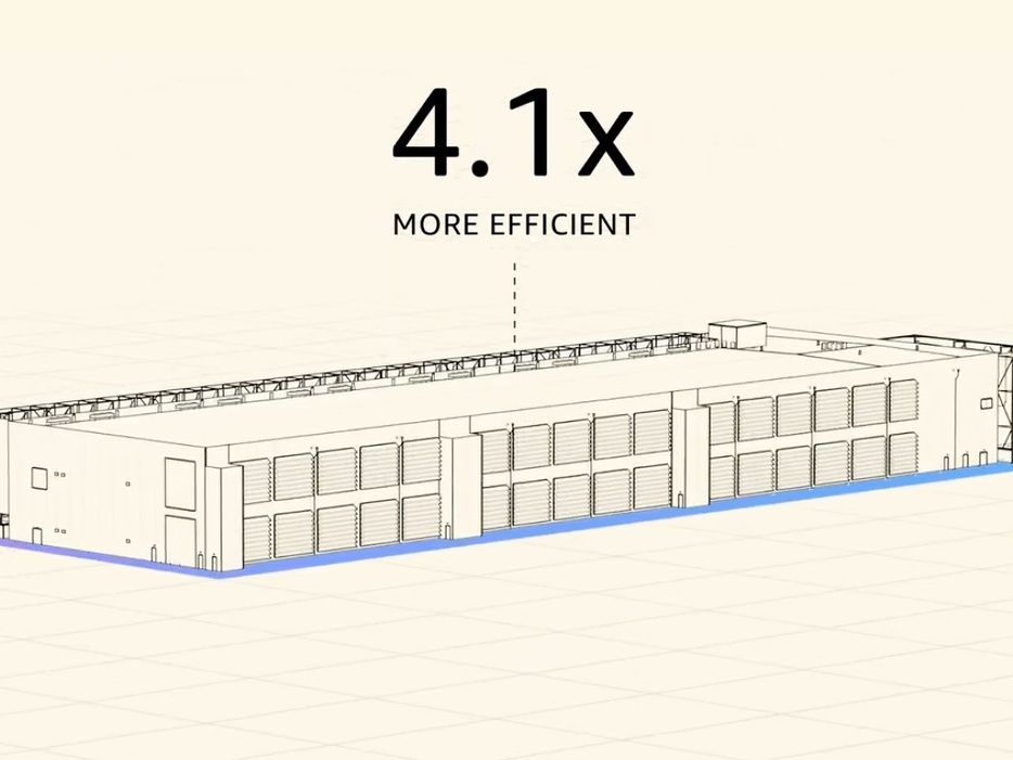 AWS、AI向けデータセンターの電力効率を大幅に向上の画像
