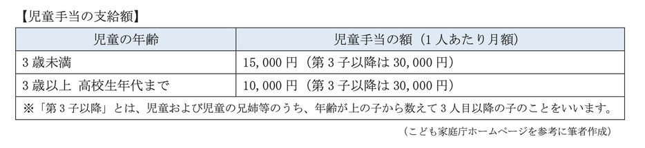 図表1