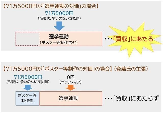 【図表】71万5000円の支払の趣旨による結論の違い