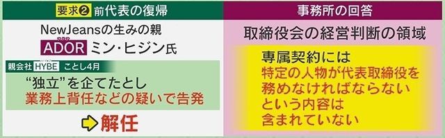 要求②ミン氏の代表復帰