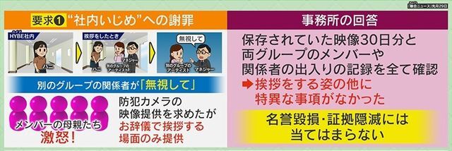 要求①『“社内いじめ”への謝罪』