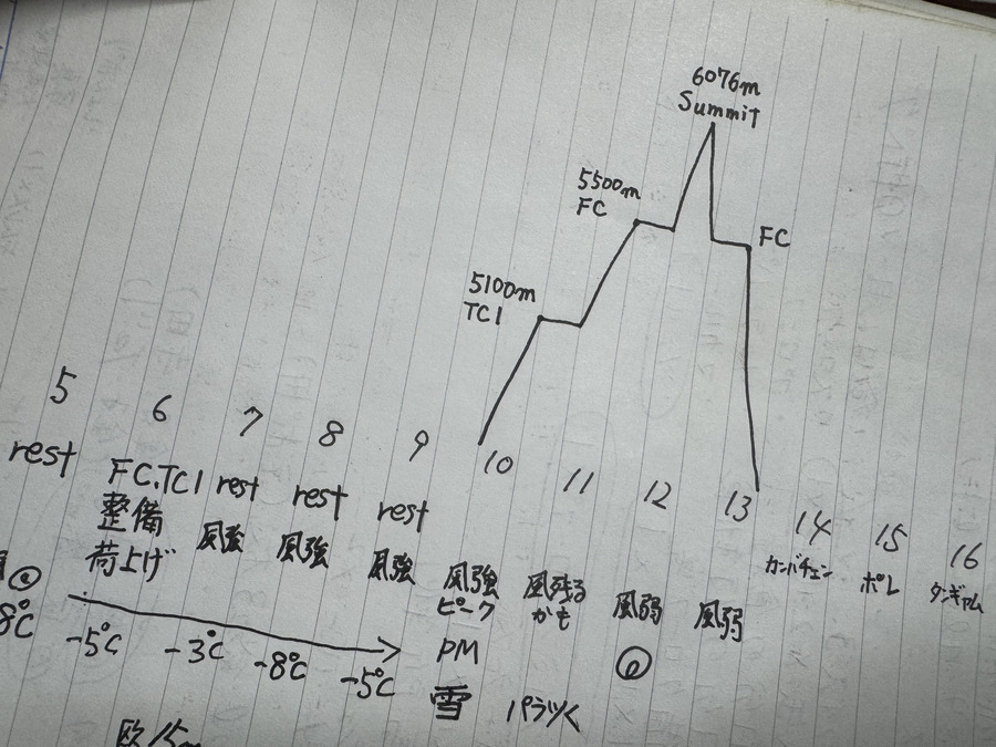 写真：PEAKS