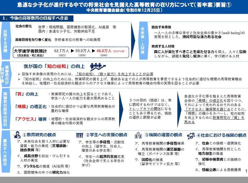 急速な少子化が進行する中での将来社会を見据えた高等教育の在り方について（答申案）要旨