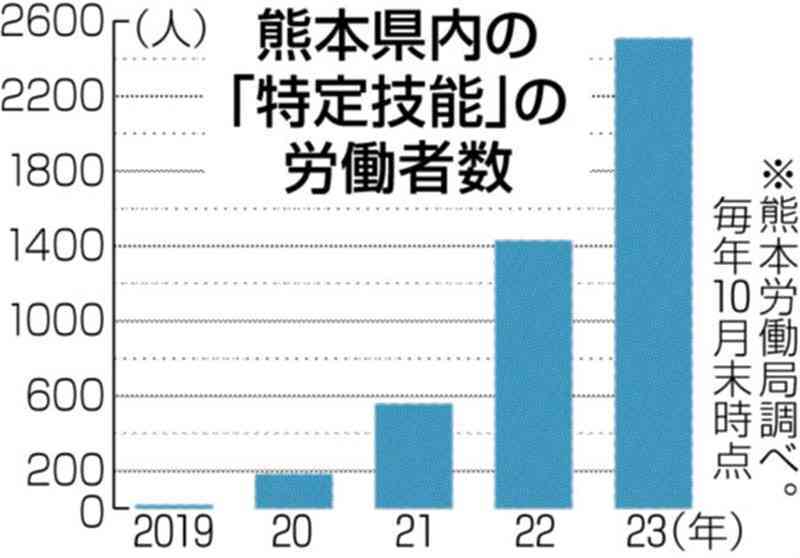 （写真：熊本日日新聞）