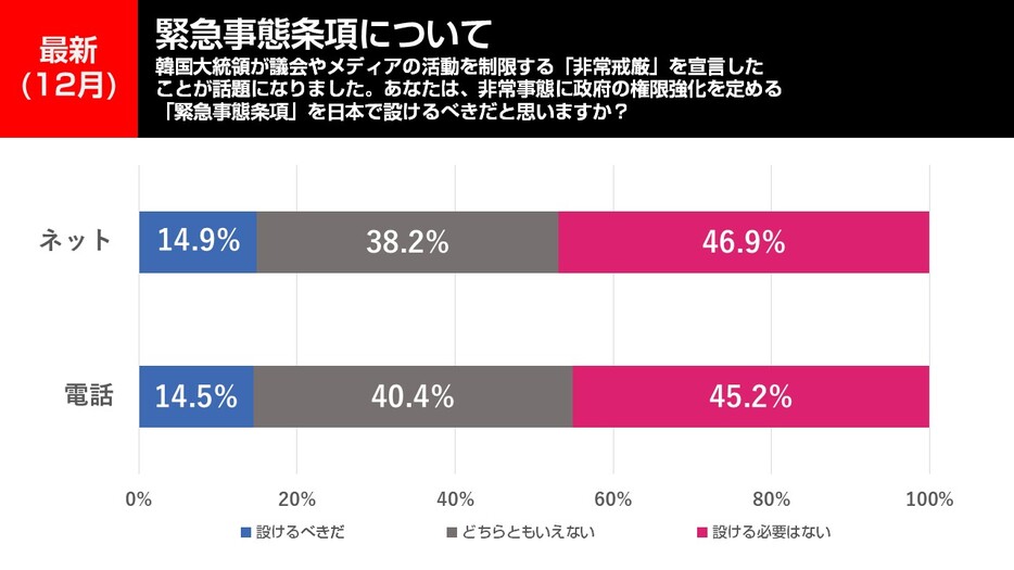 緊急事態条項について