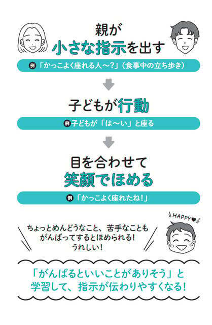 『発達特性に悩んだらはじめに読む本』/Gakken