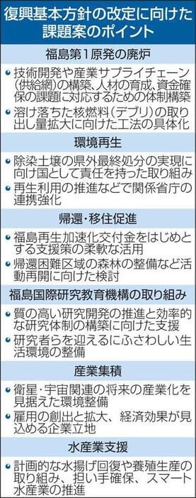 復興基本方針の改定に向けた課題案のポイント