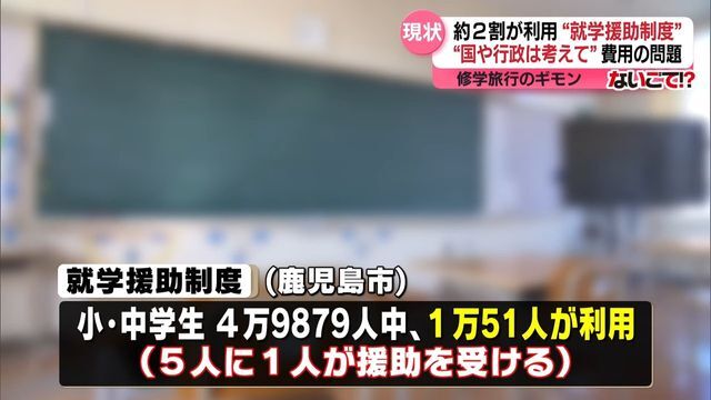 鹿児島市の就学援助制度の利用者数