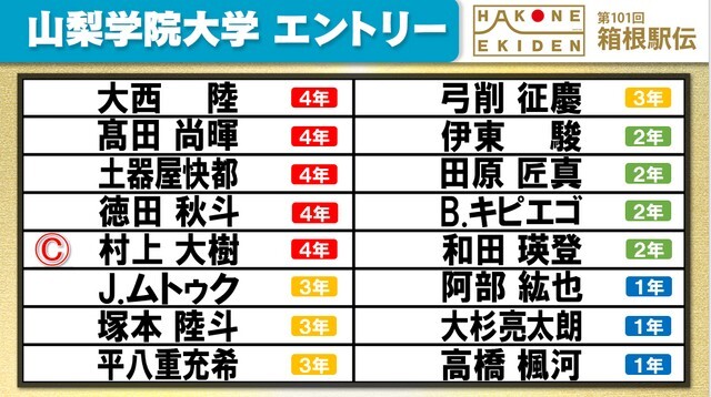 第101回箱根駅伝の山梨学院大学エントリー表