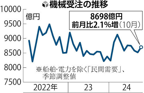 （写真：読売新聞）