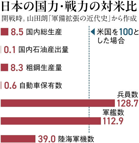 （写真：読売新聞）