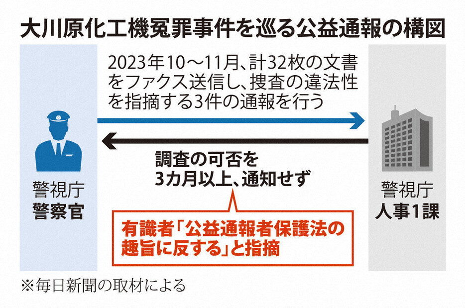 大川原化工機冤罪事件を巡る公益通報の構図