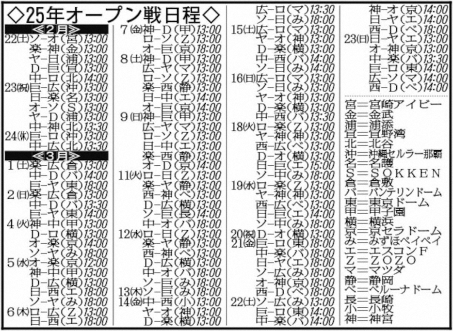 オープン戦日程2025　　　　　　　　　　