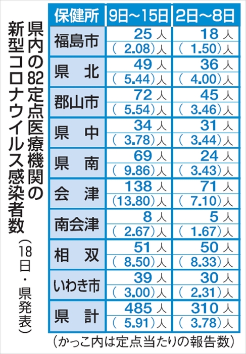 （写真：福島民報）