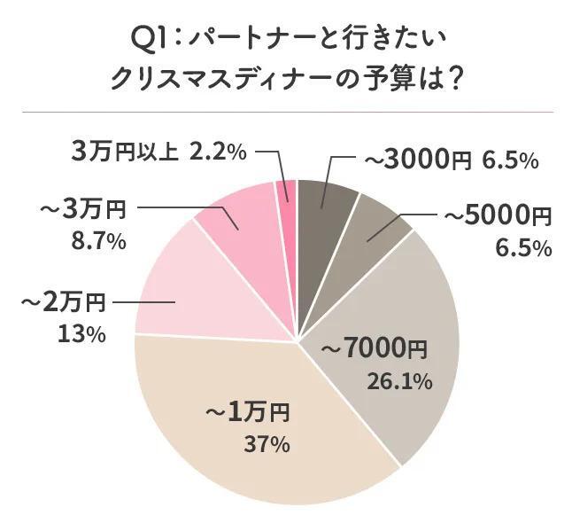 図表1