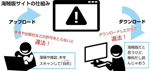 海賊版サイトの仕組み