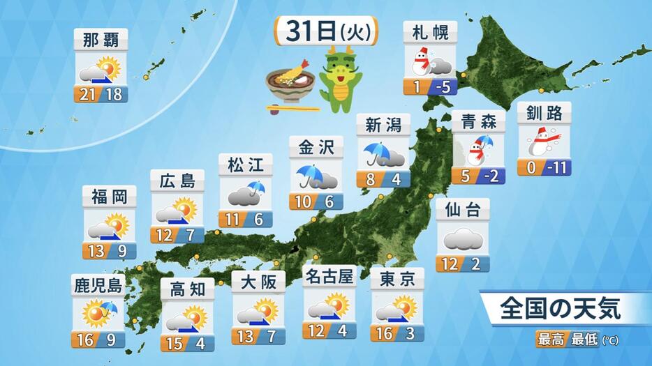 31日(火)の天気・気温の予想