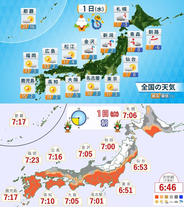 1月1日(水)の天気・気温の予想と朝の天気分布・日の出時刻