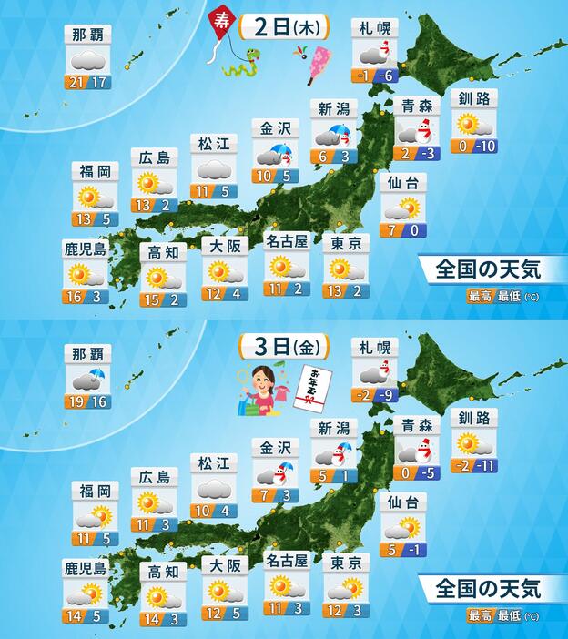 1月2日(木)～3日(金)の天気・気温の予想