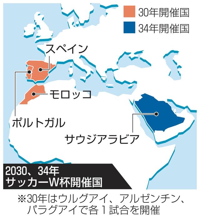 2030、34年サッカーW杯開催国（スペイン、ポルトガル、モロッコ、サウジアラビア）