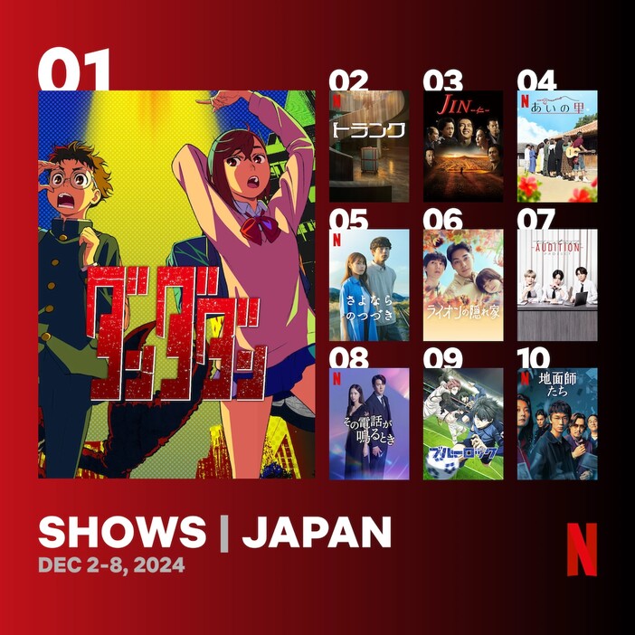 Netflix Top 10 By Country より