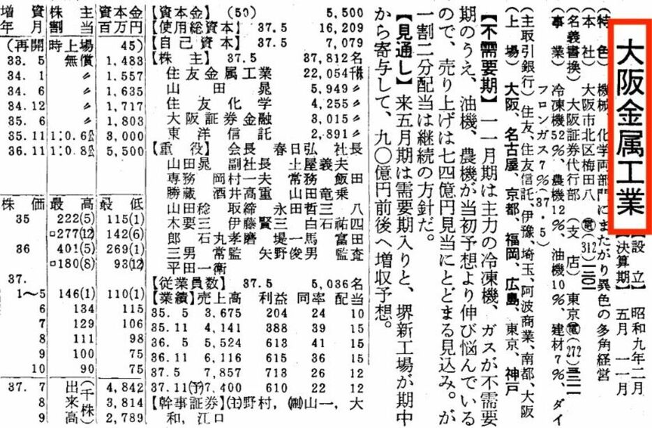 1963年の会社四季報ページより。大阪金属工業の現在の社名は？