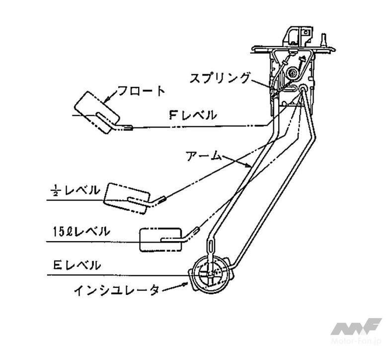 タンク内の燃料残量を測るフューエルセンダゲージ。「センサゲージ」じゃないよ、「センダゲージ」ね。