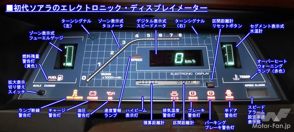 緑の蛍光管表示と背面の方眼模様に未来感を抱く。ランプ数もほどほどだ。