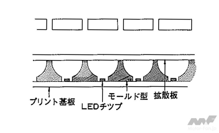 ゾーン表示式タコメーターの断面構造図。裏事情を見ると、意外と理解しやすい構造になっている。こうなっていたのか！