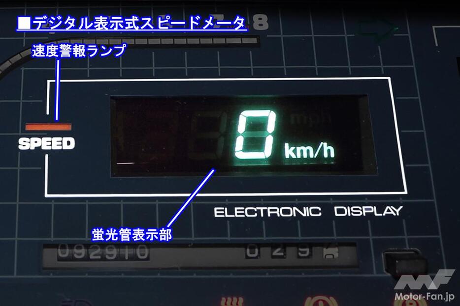 デジタル式スピードメーター。