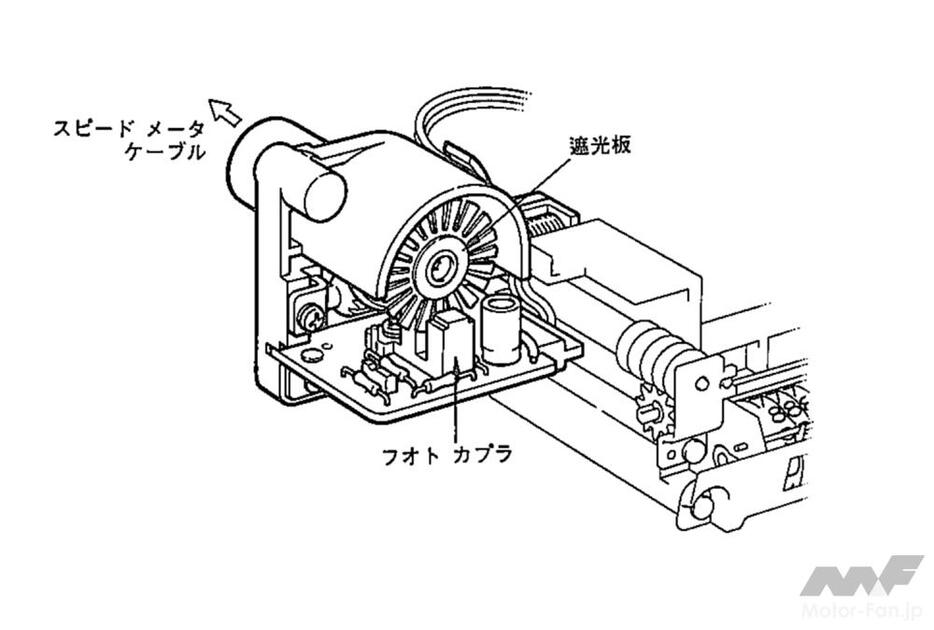 光電式スピードセンサ。