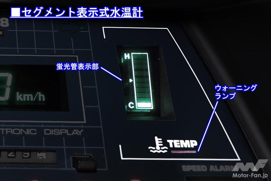 セグメント表示式水温計。