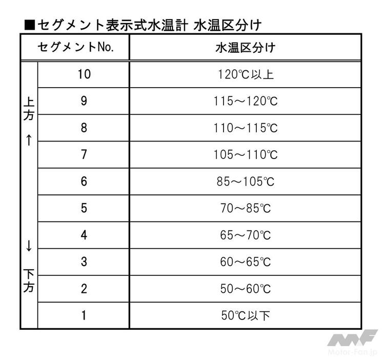 各セグメントの区分け。平常は5か6なのだろう。