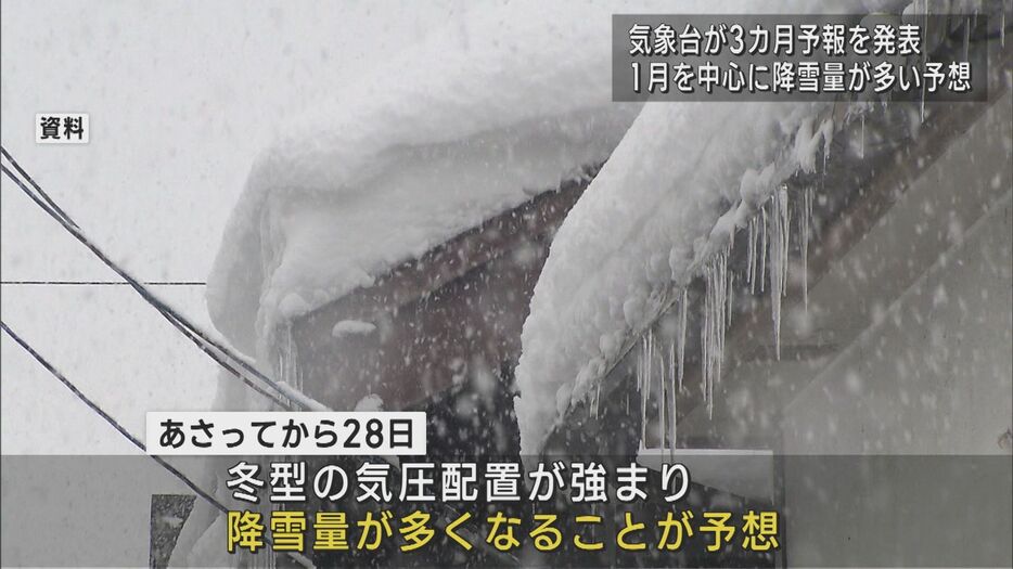 2025年1月から3月までの3カ月予報を発表