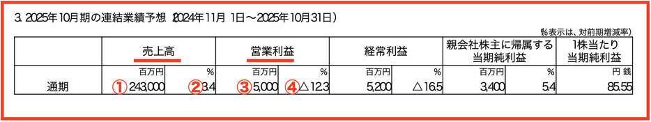 画像：くら寿司「2024年10月期決算短信〔日本基準〕（連結）」