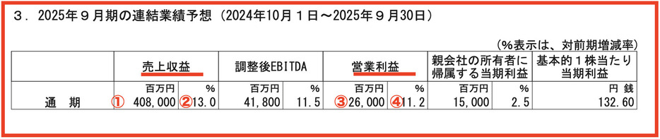 画像：FOOD & LIFE COMPANIES「2024年9月期 決算短信〔IFRS〕(連結)」