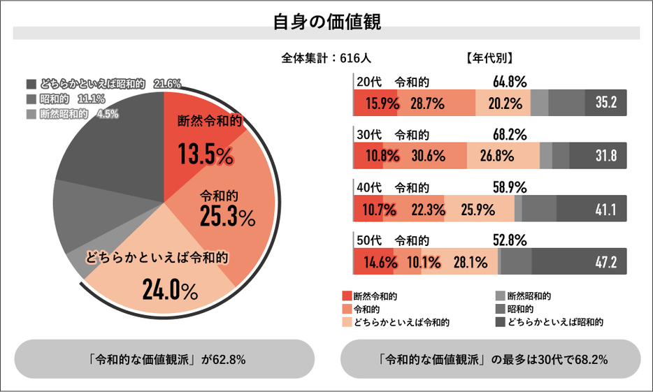 自身の価値観