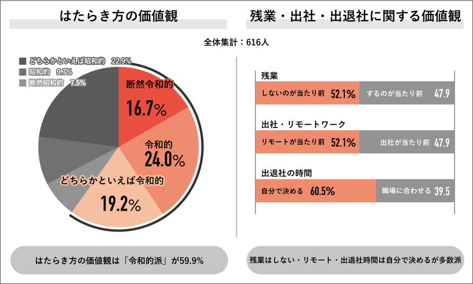 働き方の価値観