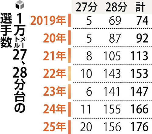 （写真：読売新聞）