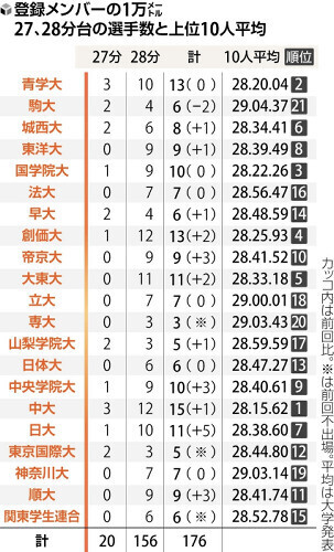 （写真：読売新聞）