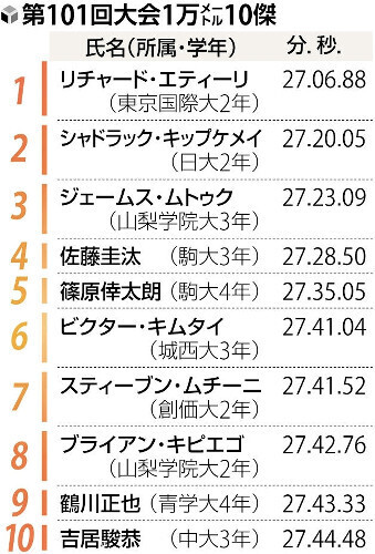 （写真：読売新聞）