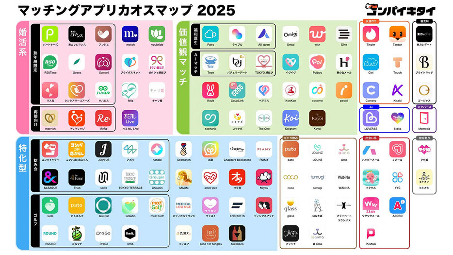 マッチングアプリ市場は、多様化、細分化したニーズに合わせた「特化型」が増えている（画像は「株式会社トゥエンティトゥ」プレスリリースより引用）