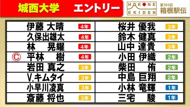 第101回箱根駅伝の城西エントリー表