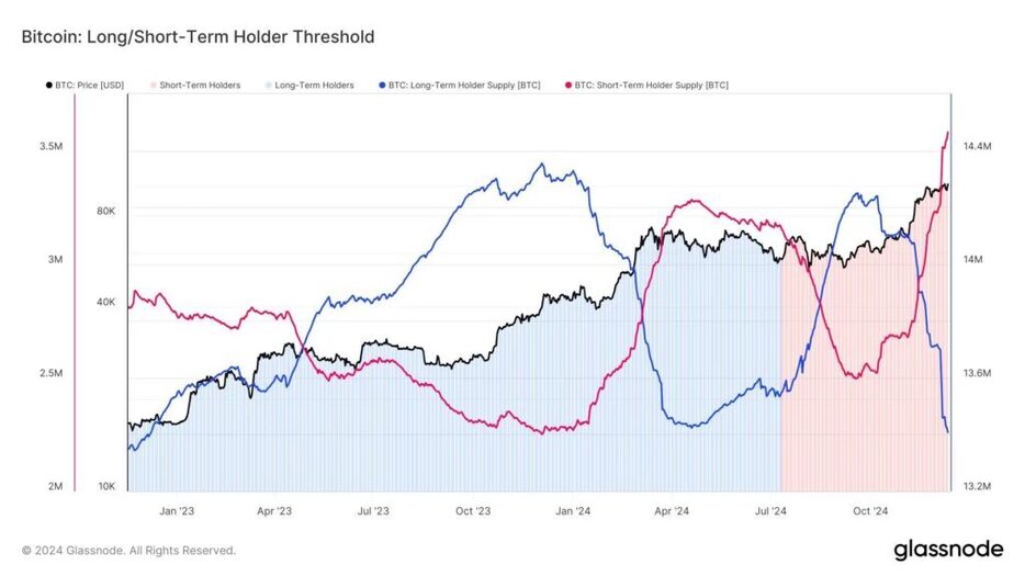 米ETFやマイクロストラテジーよりも大規模な集団がビットコイン価格を決定：CoinDeskアナリスト